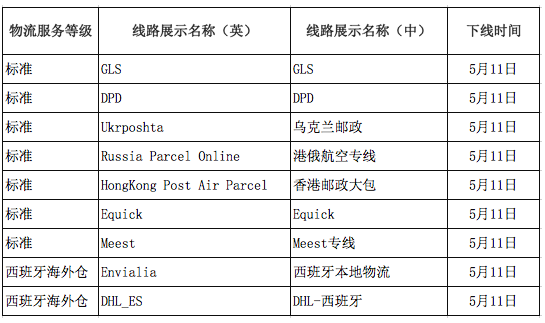 深圳市荣迅达国际货运代理