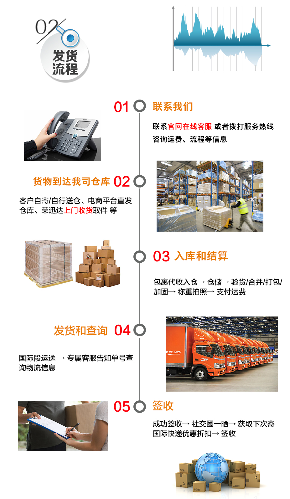 寄粉末液体到国外