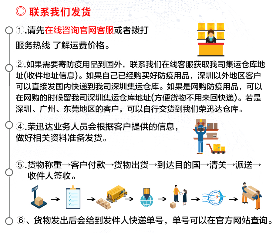 寄护目镜到国外